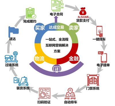 平臺+數(shù)字化 寶山企業(yè)以互聯(lián)網(wǎng)服務平臺引領高質(zhì)量用戶服務——生產(chǎn)性互聯(lián)網(wǎng)銷售案例解析