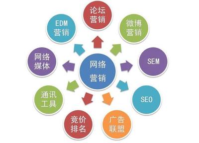 十大互聯(lián)網(wǎng)營銷策略 提升互聯(lián)網(wǎng)銷售的制勝之道