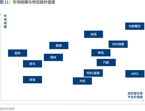 產(chǎn)業(yè)互聯(lián)的下一站 B2B 4.0時代如何重塑互聯(lián)網(wǎng)銷售？