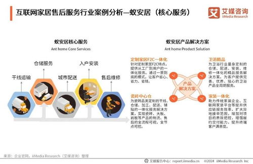 艾媒咨詢發(fā)布《2024年中國互聯(lián)網(wǎng)家居售后服務(wù)市場發(fā)展白皮書》 互聯(lián)網(wǎng)銷售驅(qū)動下的服務(wù)變革與機(jī)遇