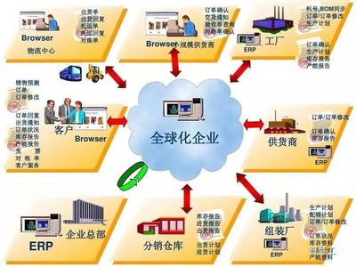 項目預(yù)算管理系統(tǒng),上海用友服務(wù),致遠(yuǎn)互聯(lián)
