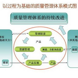 信息技術(shù)服務(wù)管理體系認證 為何興原認證中心是寶雞企業(yè)的安全可靠之選