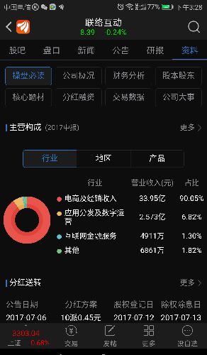 從軟件服務(wù)到電商巨頭 一場戰(zhàn)略收購引發(fā)的業(yè)務(wù)重心轉(zhuǎn)移