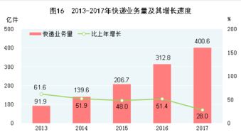 信息技術(shù)服務(wù)驅(qū)動創(chuàng)新變革——中華人民共和國2017年國民經(jīng)濟(jì)和社會發(fā)展統(tǒng)計公報解讀
